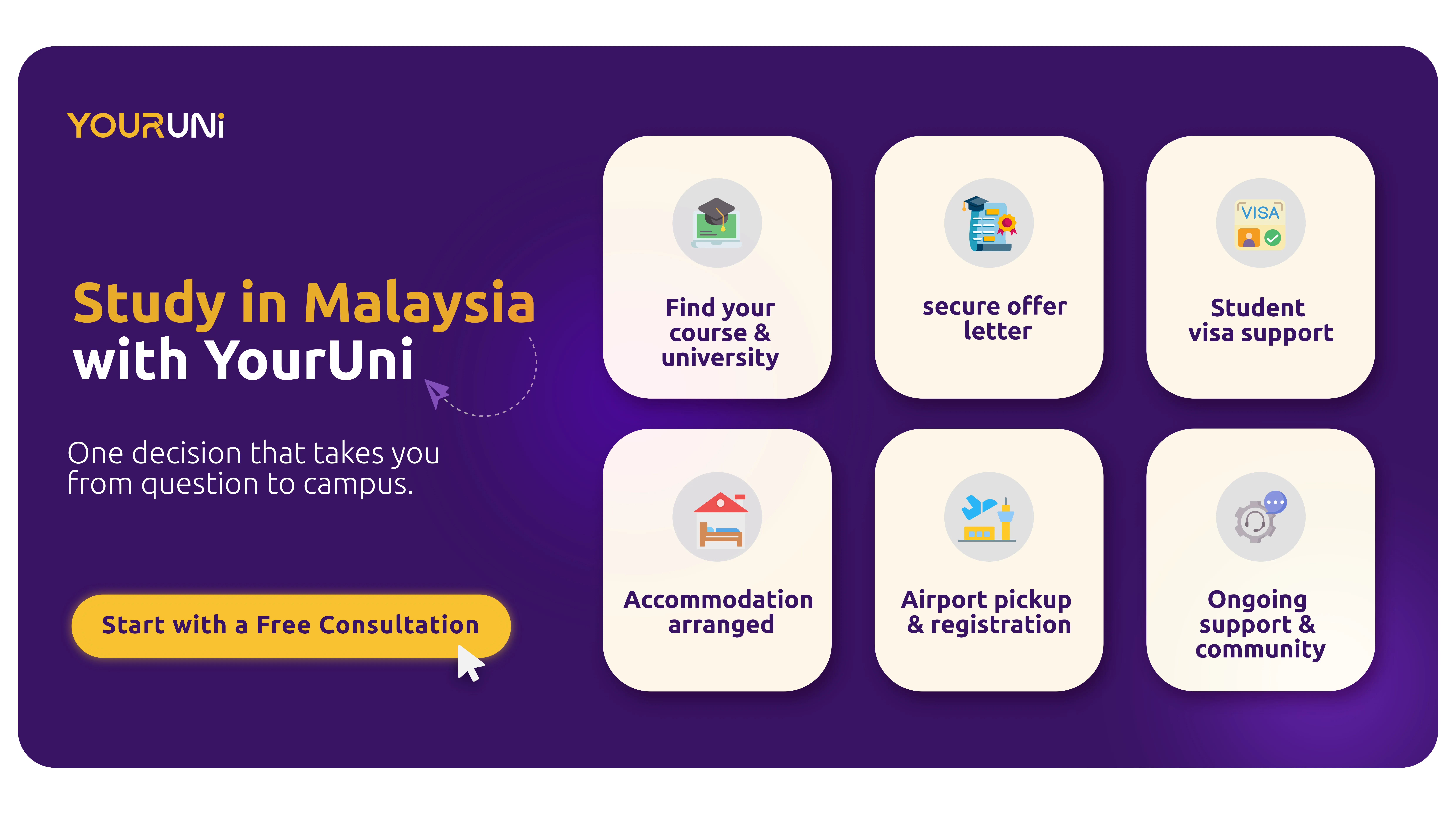 Study in Malaysia with YourUni